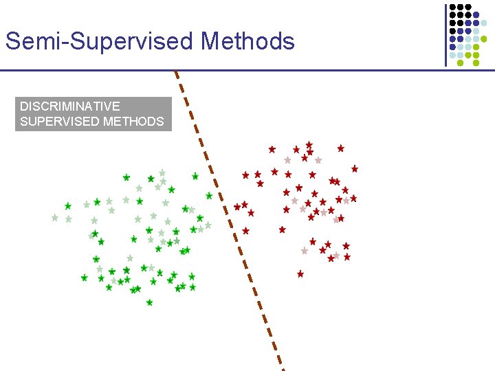 Semi-Supervised Methods DISCRIMINATIVE SUPERVISED METHODS 