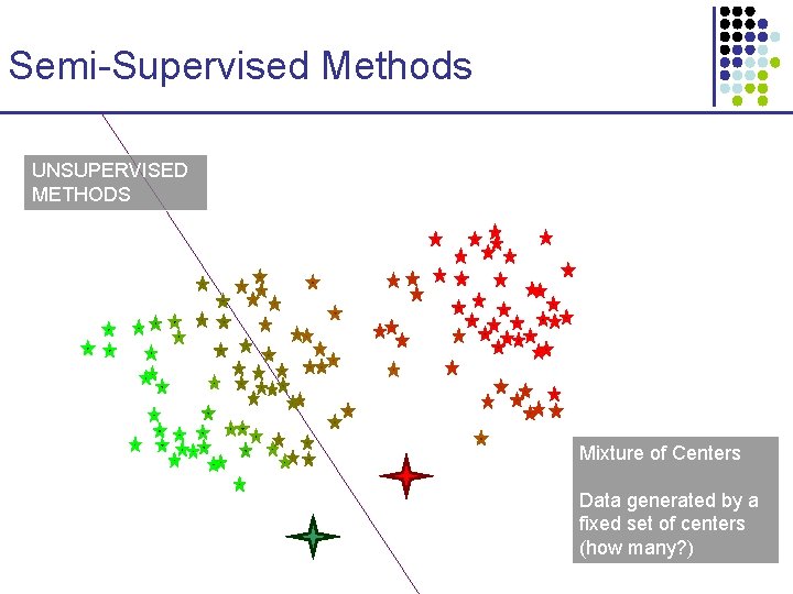 Semi-Supervised Methods UNSUPERVISED METHODS Mixture of Centers Data generated by a fixed set of