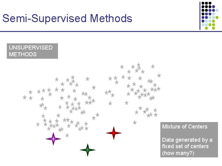 Semi-Supervised Methods UNSUPERVISED METHODS Mixture of Centers Data generated by a fixed set of