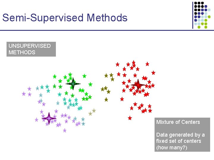 Semi-Supervised Methods UNSUPERVISED METHODS Mixture of Centers Data generated by a fixed set of