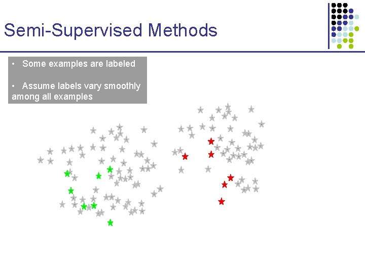 Semi-Supervised Methods • Some examples are labeled • Assume labels vary smoothly among all