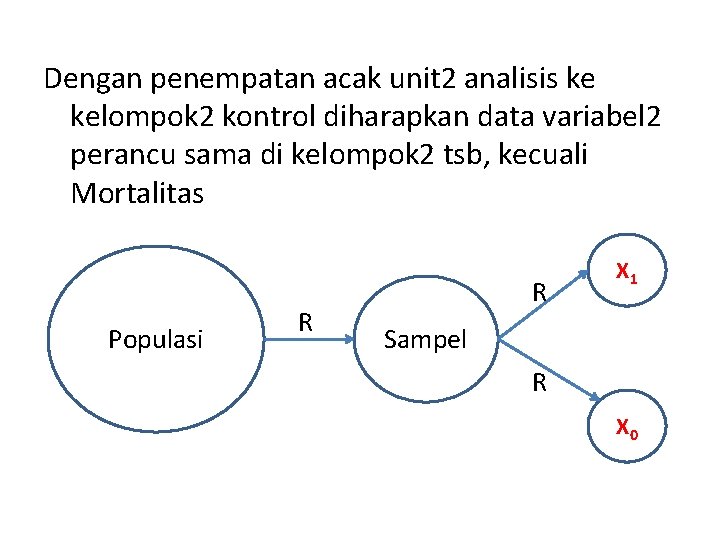 Dengan penempatan acak unit 2 analisis ke kelompok 2 kontrol diharapkan data variabel 2