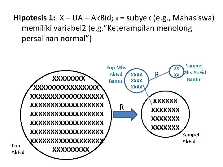 Hipotesis 1: X = UA = Ak. Bid; X = subyek (e. g. ,