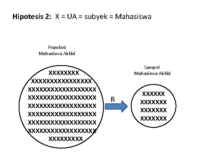 Hipotesis 2: X = UA = subyek = Mahasiswa Populasi Mahasiswa Ak. Bid XXXXXXXXXXXXXXXXXX