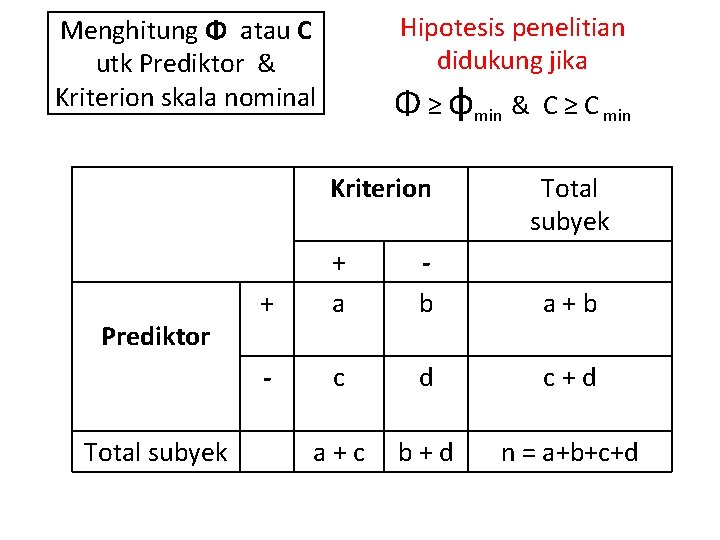 Hipotesis penelitian didukung jika Menghitung Φ atau C utk Prediktor & Kriterion skala nominal Hipotesis penelitian didukung jika Menghitung Φ atau C utk Prediktor & Kriterion skala nominal