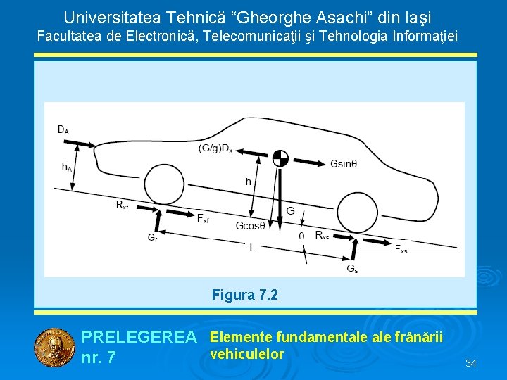 Universitatea Tehnică “Gheorghe Asachi” din Iaşi Facultatea de Electronică, Telecomunicaţii şi Tehnologia Informaţiei Figura