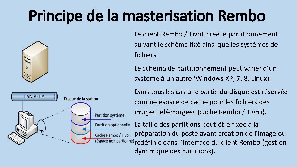 Principe de la masterisation Rembo Le client Rembo / Tivoli créé le partitionnement suivant