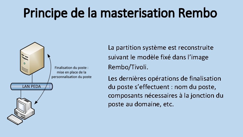 Principe de la masterisation Rembo La partition système est reconstruite suivant le modèle fixé