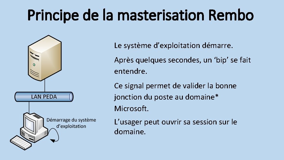 Principe de la masterisation Rembo Le système d’exploitation démarre. Après quelques secondes, un ‘bip’