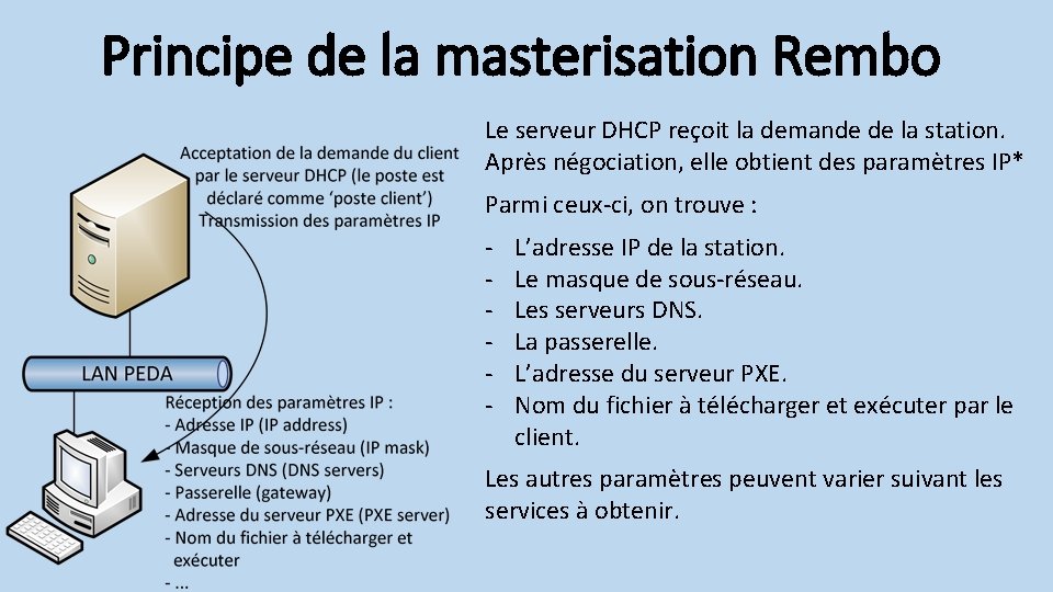 Principe de la masterisation Rembo Le serveur DHCP reçoit la demande de la station.