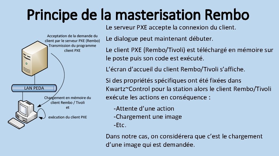 Principe de la masterisation Rembo Le serveur PXE accepte la connexion du client. Le