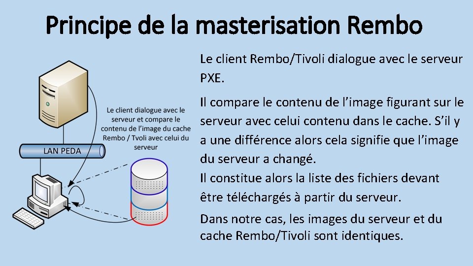 Principe de la masterisation Rembo Le client Rembo/Tivoli dialogue avec le serveur PXE. Il