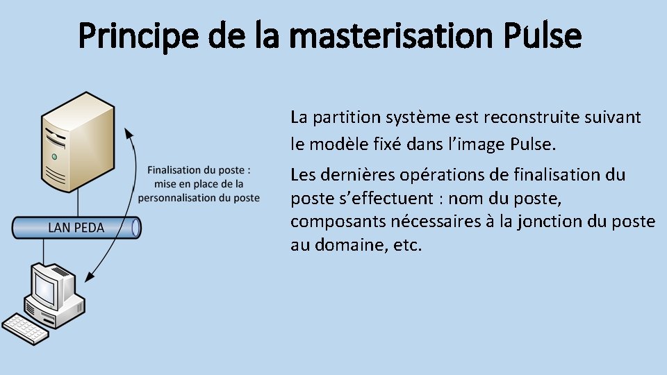 Principe de la masterisation Pulse La partition système est reconstruite suivant le modèle fixé