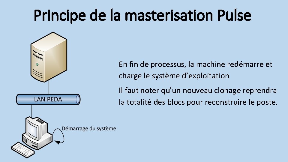 Principe de la masterisation Pulse En fin de processus, la machine redémarre et charge