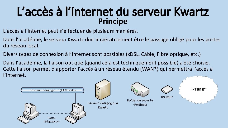 L’accès à l’Internet du serveur Kwartz Principe L’accès à l’Internet peut s’effectuer de plusieurs