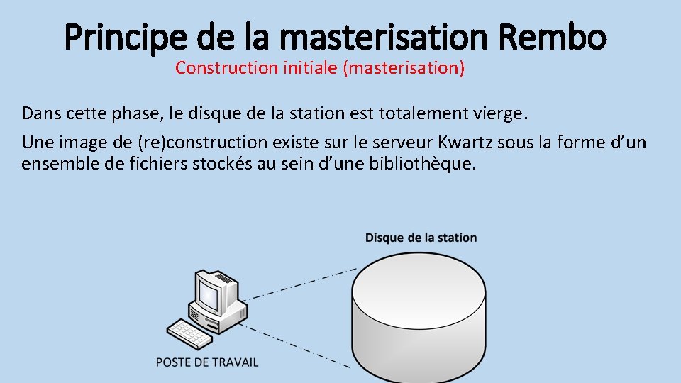 Principe de la masterisation Rembo Construction initiale (masterisation) Dans cette phase, le disque de