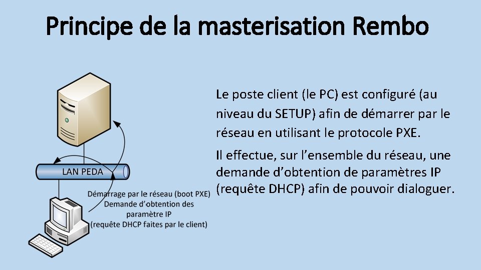 Principe de la masterisation Rembo Le poste client (le PC) est configuré (au niveau