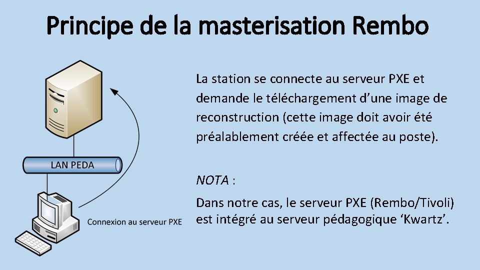 Principe de la masterisation Rembo La station se connecte au serveur PXE et demande