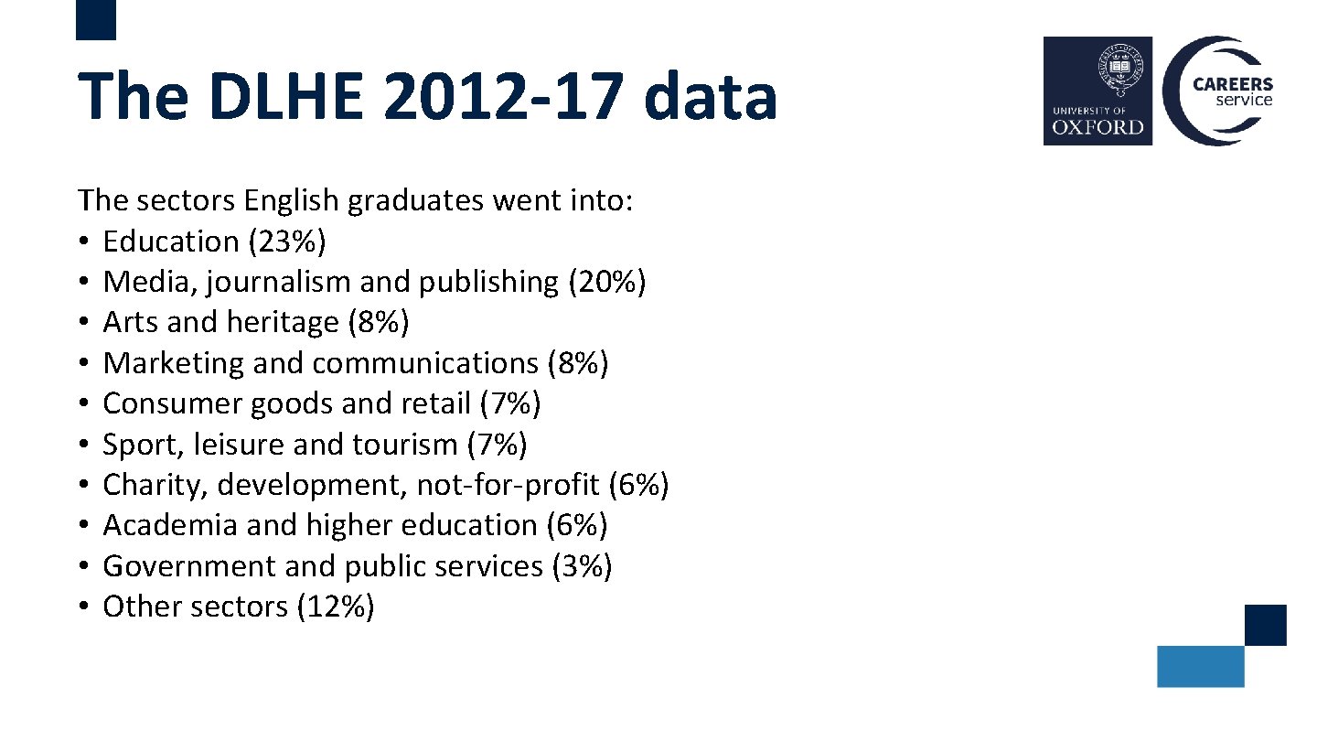 The DLHE 2012 -17 data The sectors English graduates went into: • Education (23%)