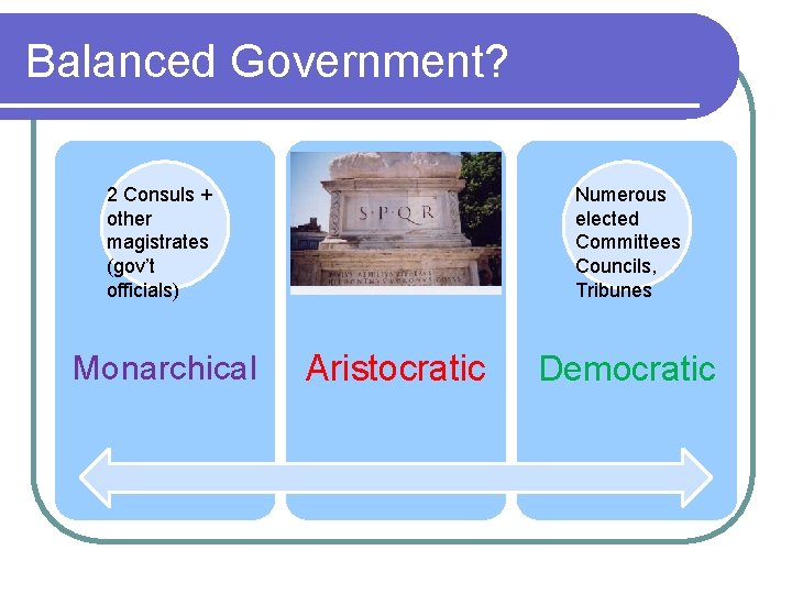Balanced Government? 2 Consuls + other magistrates (gov’t officials) Monarchical Numerous elected Committees Councils,