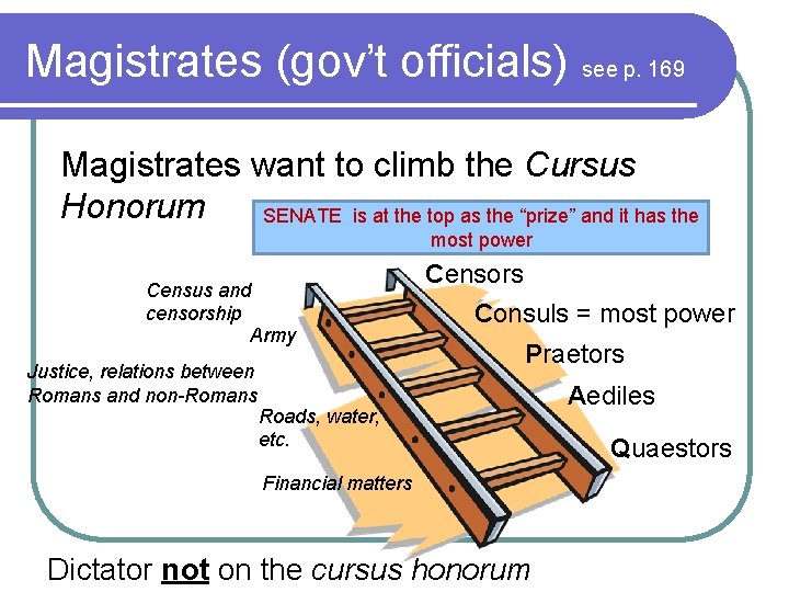 Magistrates (gov’t officials) see p. 169 Magistrates want to climb the Cursus Honorum SENATE