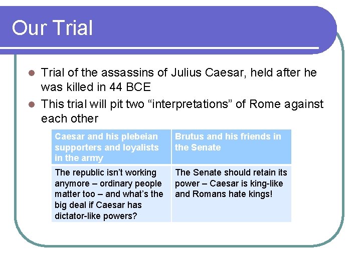 Our Trial of the assassins of Julius Caesar, held after he was killed in