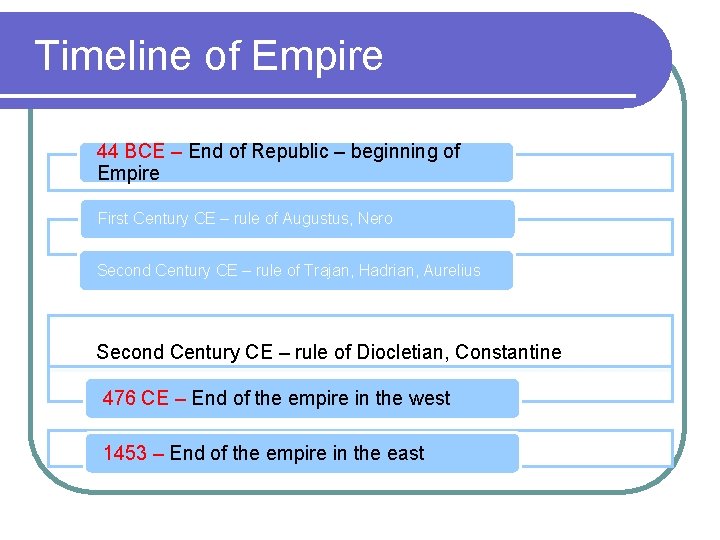 Timeline of Empire 44 BCE – End of Republic – beginning of Empire First