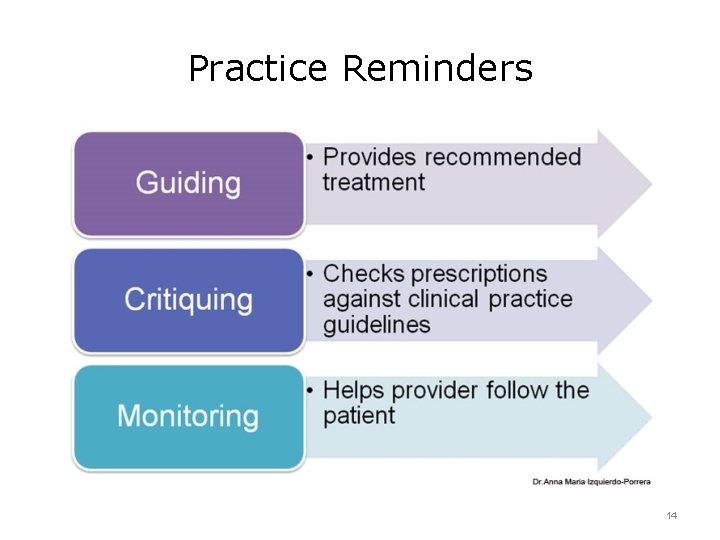 Practice Reminders 14 