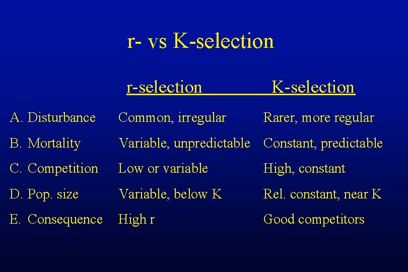 r- vs K-selection r-selection K-selection A. Disturbance Common, irregular B. Mortality Variable, unpredictable Constant,