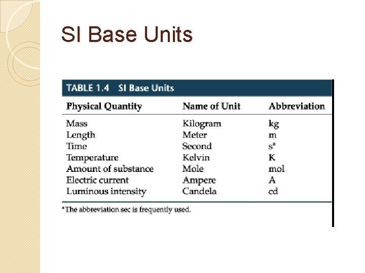 SI Base Units 