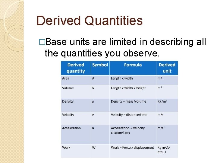 Derived Quantities �Base units are limited in describing all the quantities you observe. 