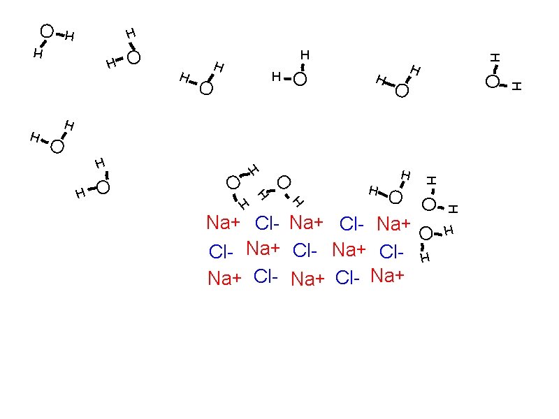 H O O H H O O H H H O Na+ Cl- Na+