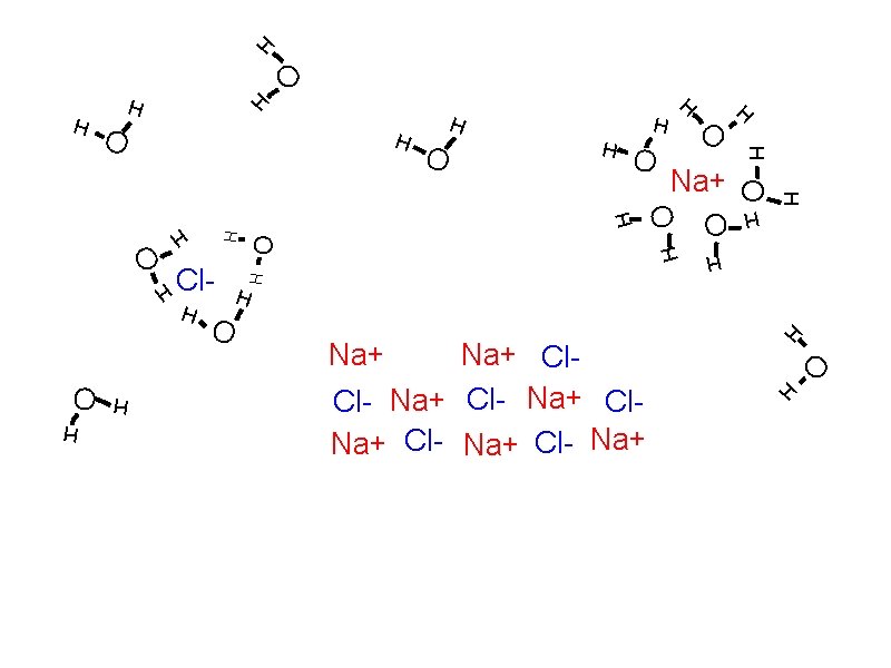 O H O Na+ Cl. Cl- Na+ O Na+ H H H O Na+