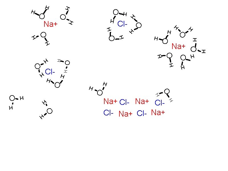 H O O O Na+ Cl- Na+ Cl. Cl- Na+ H H H H