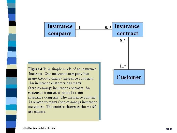 Insurance company 1 0. . * Insurance contract 0. . * Figure 4. 1: Insurance company 1 0. . * Insurance contract 0. . * Figure 4. 1: