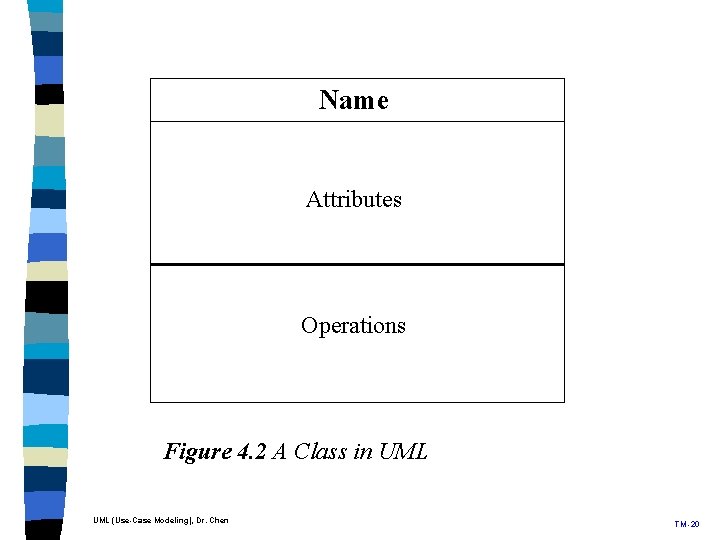 Name Attributes Operations Figure 4. 2 A Class in UML (Use-Case Modeling), Dr. Chen Name Attributes Operations Figure 4. 2 A Class in UML (Use-Case Modeling), Dr. Chen