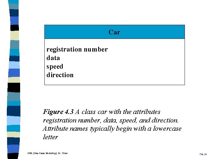 Car registration number data speed direction Figure 4. 3 A class car with the Car registration number data speed direction Figure 4. 3 A class car with the
