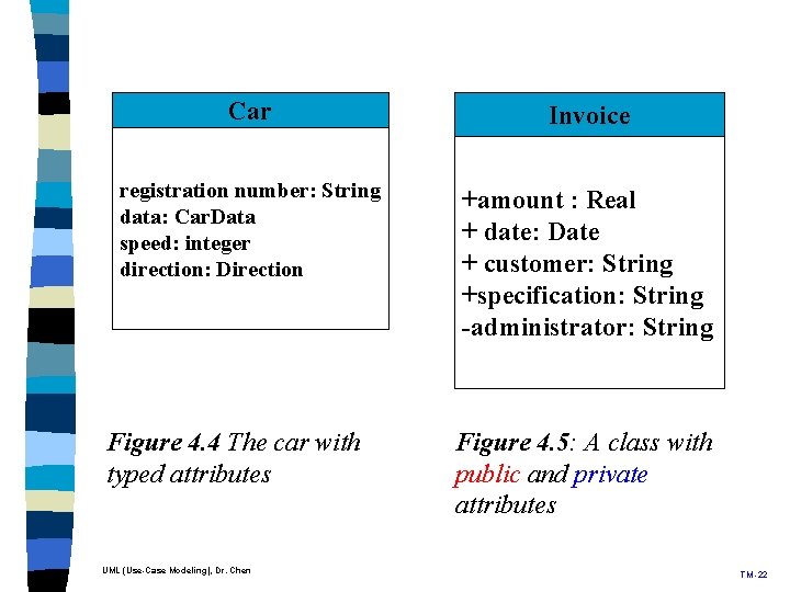 Car Invoice registration number: String data: Car. Data speed: integer direction: Direction +amount : Car Invoice registration number: String data: Car. Data speed: integer direction: Direction +amount :