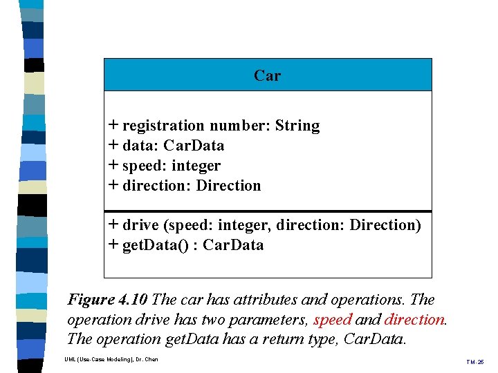 Car + registration number: String + data: Car. Data + speed: integer + direction: Car + registration number: String + data: Car. Data + speed: integer + direction: