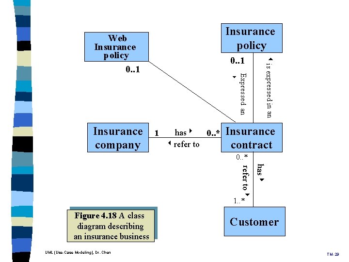 Insurance policy 1 has 0. . * refer to Expressed an Insurance company 0. Insurance policy 1 has 0. . * refer to Expressed an Insurance company 0.
