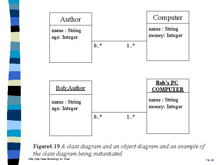 Author Computer name : String age: Integer name : String money: Integer 0. . Author Computer name : String age: Integer name : String money: Integer 0. .