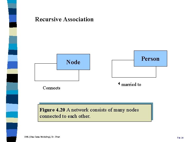 Recursive Association Person Node Connects married to Figure 4. 20 A network consists of Recursive Association Person Node Connects married to Figure 4. 20 A network consists of