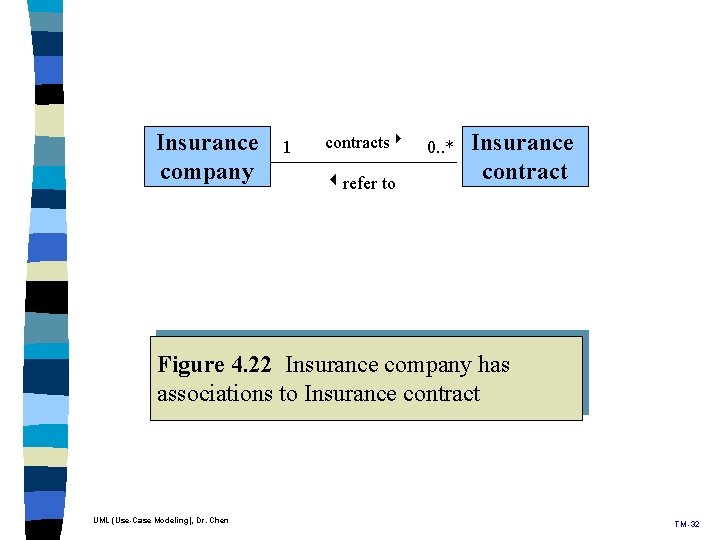 Insurance company 1 contracts refer to 0. . * Insurance contract Figure 4. 22 Insurance company 1 contracts refer to 0. . * Insurance contract Figure 4. 22