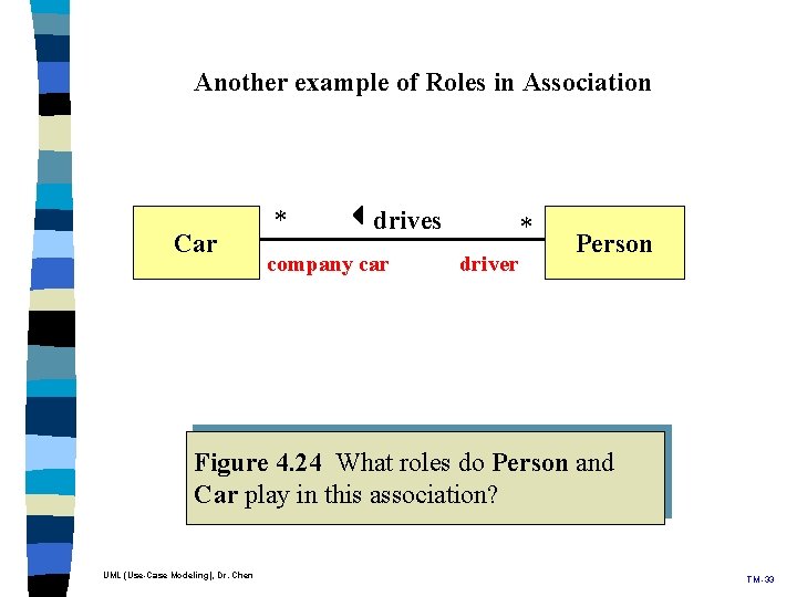 Another example of Roles in Association Car * drives company car * driver Person Another example of Roles in Association Car * drives company car * driver Person