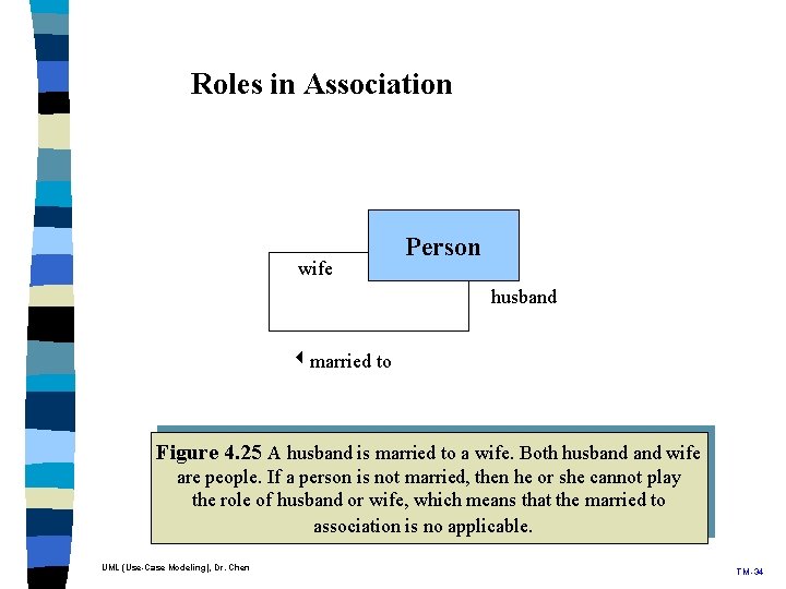 Roles in Association wife Person husband married to Figure 4. 25 A husband is Roles in Association wife Person husband married to Figure 4. 25 A husband is