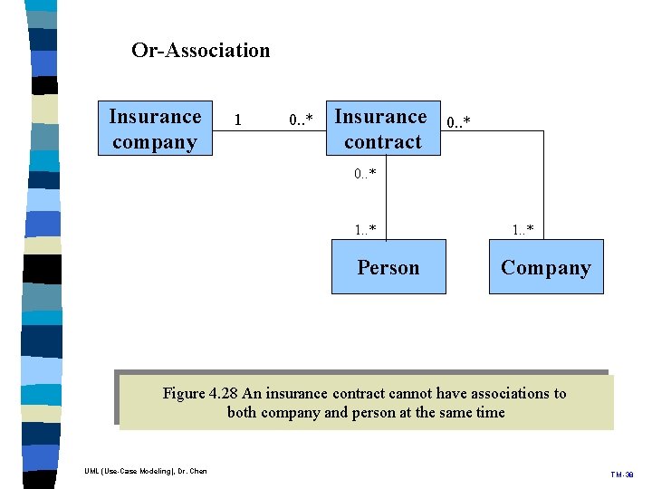 Or-Association Insurance company 1 0. . * Insurance contract 0. . * 1. . Or-Association Insurance company 1 0. . * Insurance contract 0. . * 1. .