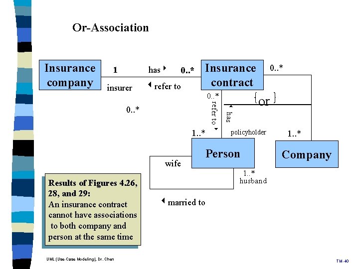 Or-Association Insurance company 1 has insurer refer to 0. . * Insurance contract 0. Or-Association Insurance company 1 has insurer refer to 0. . * Insurance contract 0.
