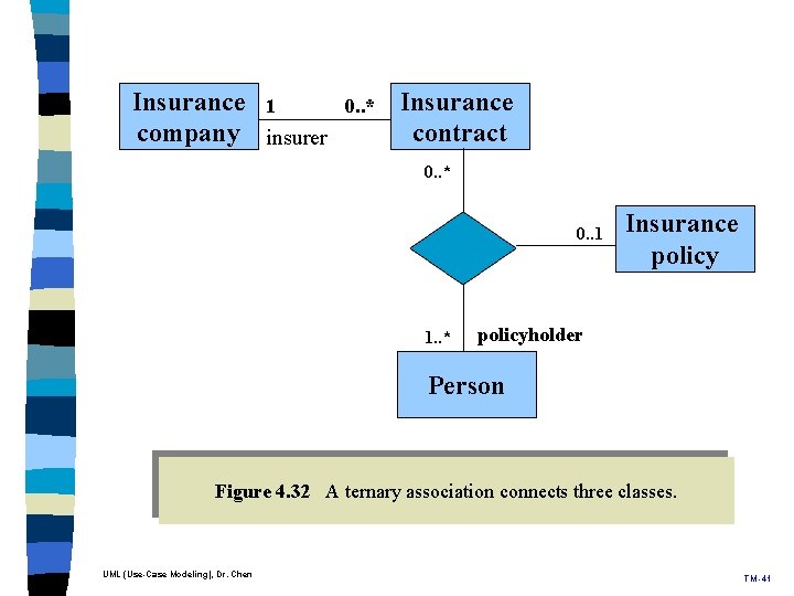 Insurance 1 company insurer 0. . * Insurance contract 0. . * 0. . Insurance 1 company insurer 0. . * Insurance contract 0. . * 0. .