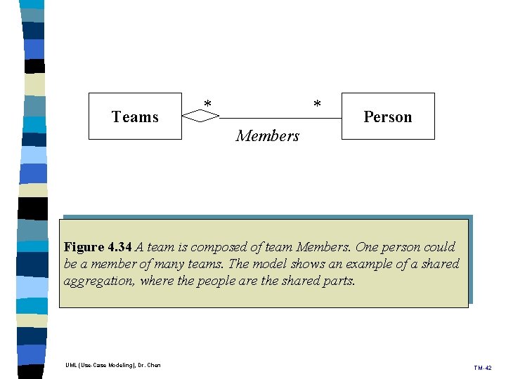 Teams * * Person Members Figure 4. 34 A team is composed of team Teams * * Person Members Figure 4. 34 A team is composed of team