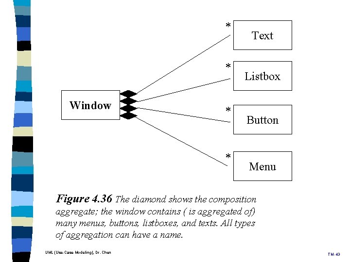 * * Window * * Text Listbox Button Menu Figure 4. 36 The diamond * * Window * * Text Listbox Button Menu Figure 4. 36 The diamond